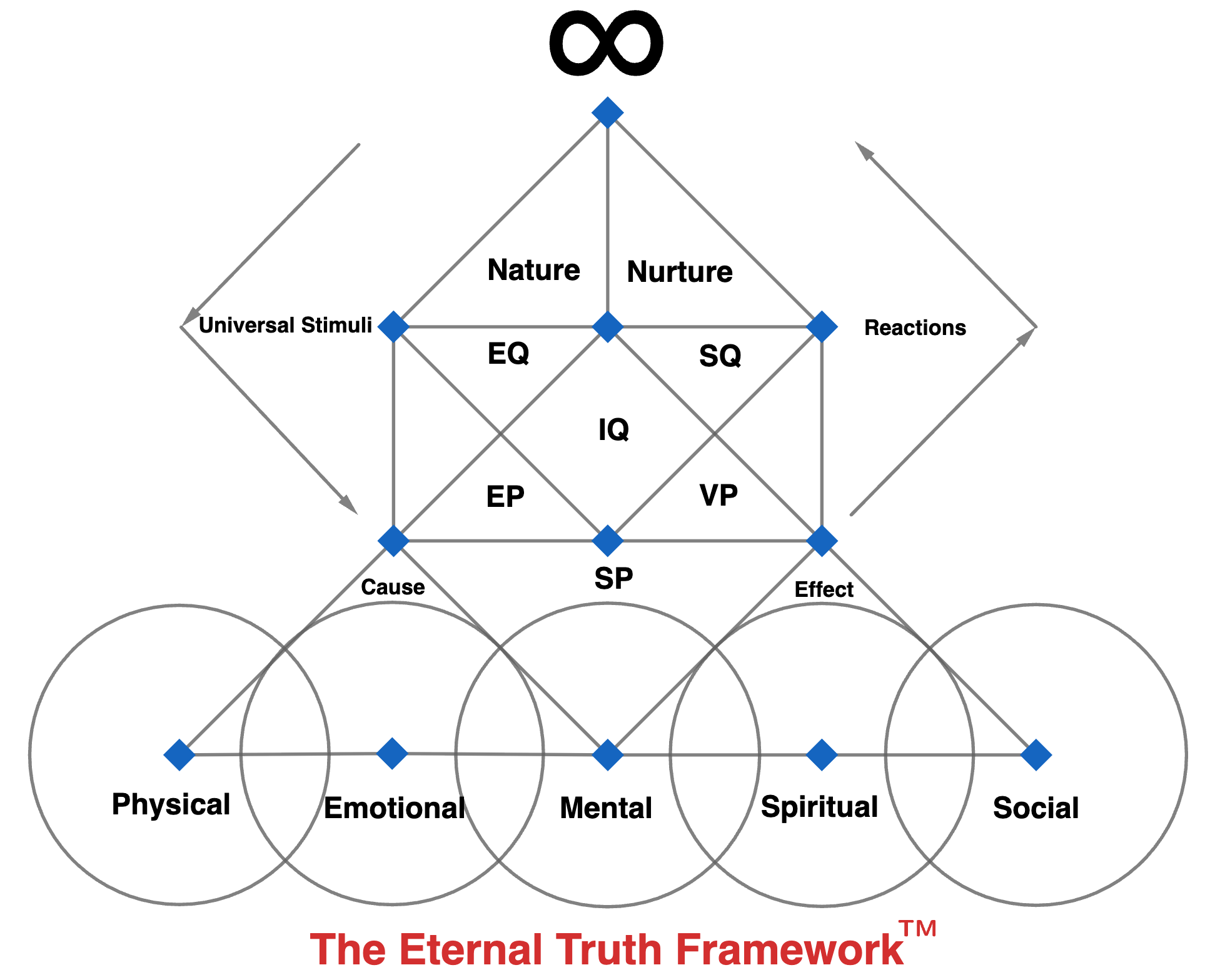 ETF™ Axis Model Diagram
